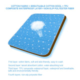 10pcs Reusable Washable Pad Incontinence Underpads Absorbent Cotton Bed Pads for Elder Children