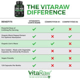 VITARAW ORGANIC LIONS MANE 2400mg 120 Caps MAXIMUM STRENGTH Mushroom Nootropic!